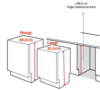 Schema Hoog en Laag