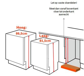 Let op bij vaste vloerdelen