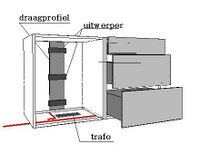 Electrisch openingssysteem