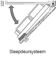 Sleepdeursysteem